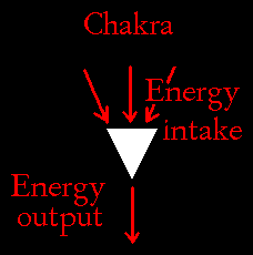 Chakra_Energy.gif